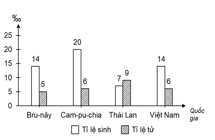 Đề thi thử Địa Lí Tốt nghiệp THPT 2025-2026 Sở GD&ĐT Bắc Ninh