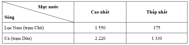 Đề thi thử Địa Lí Tốt nghiệp THPT 2025-2026 Sở GD&ĐT Bắc Ninh