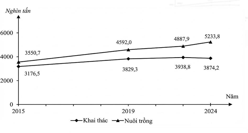 Đề thi thử Địa Lí Tốt nghiệp THPT 2025-2026 Sở GD&ĐT Hưng Yên