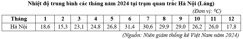 Đề thi thử Địa Lí Tốt nghiệp THPT 2025-2026 Sở GD&ĐT Hưng Yên