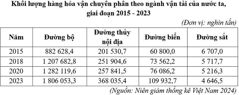 Đề thi thử Địa Lí Tốt nghiệp THPT 2025-2026 Sở GD&ĐT Hưng Yên