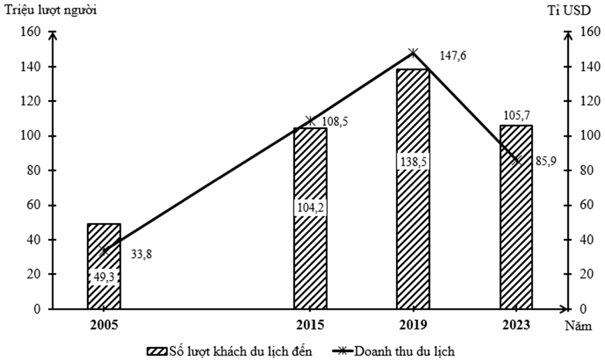 Đề thi thử Địa Lí Tốt nghiệp THPT 2025-2026 Sở GD&ĐT Lạng Sơn