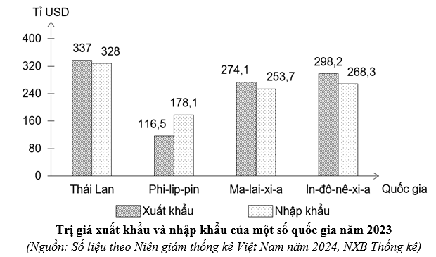 Đề thi thử Địa Lí Tốt nghiệp THPT 2025-2026 Sở GD&ĐT Phú Thọ