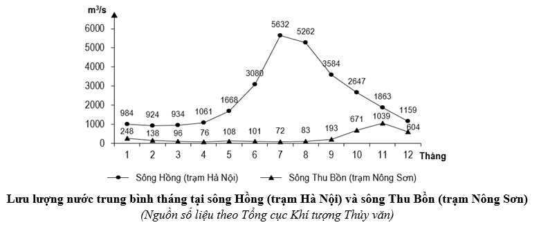 Đề thi thử Địa Lí Tốt nghiệp THPT 2025-2026 Sở GD&ĐT Phú Thọ