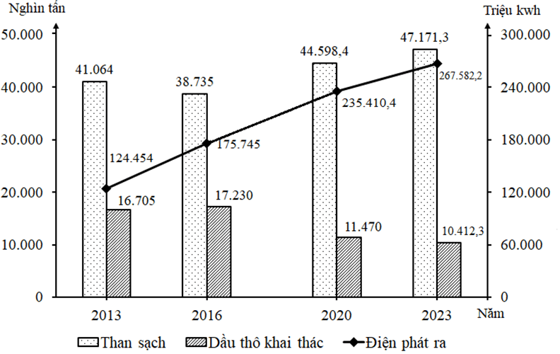 Đề thi thử Địa Lí Tốt nghiệp THPT 2025-2026 Sở GD&ĐT Sơn La