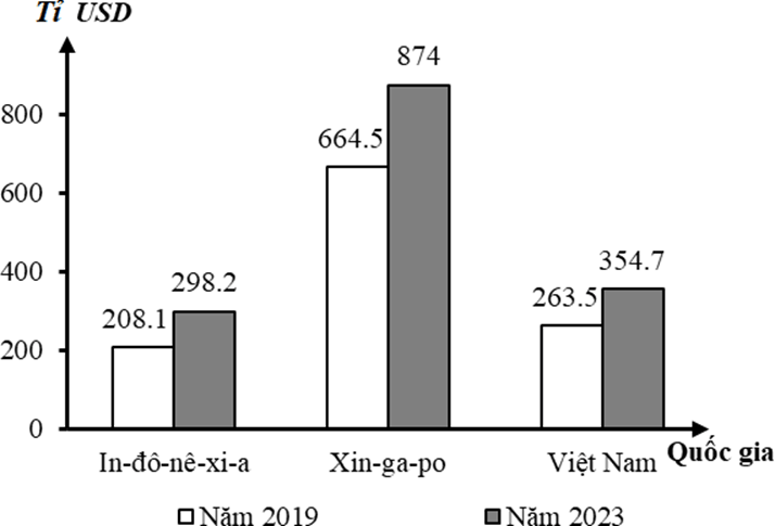 Đề thi thử Địa Lí Tốt nghiệp THPT 2025-2026 Sở GD&ĐT Thái Nguyên