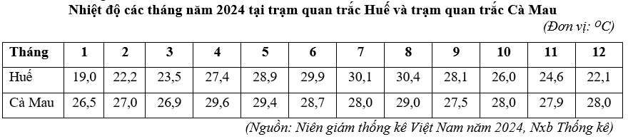 Đề thi thử Địa Lí Tốt nghiệp THPT 2025-2026 Sở GD&ĐT Thái Nguyên