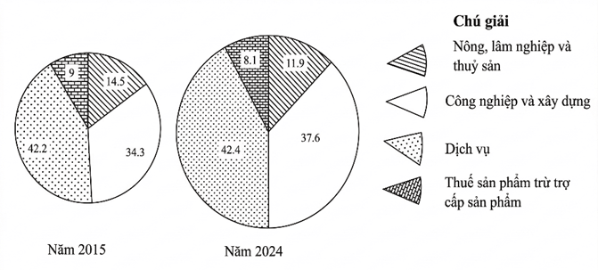 Đề thi thử Địa Lí Tốt nghiệp THPT 2025-2026 Sở GD&ĐT Tuyên Quang