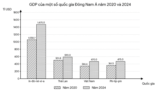 Đề thi thử Địa Lí Tốt nghiệp THPT 2025-2026 trường THPT Chuyên Lê Thánh Tông (Đà Nẵng)