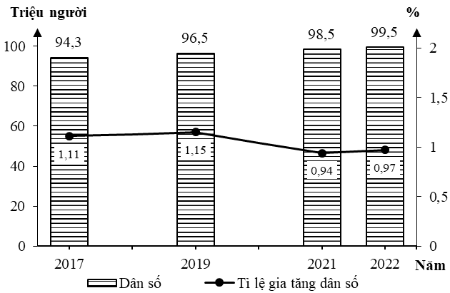 Đề thi thử Địa Lí Tốt nghiệp THPT 2025-2026 trường THPT Chuyên Trần Phú (Hải Phòng)