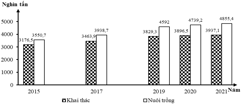 Đề thi thử Địa Lí Tốt nghiệp THPT 2025-2026 trường THPT Đông Triều (Quảng Ninh)