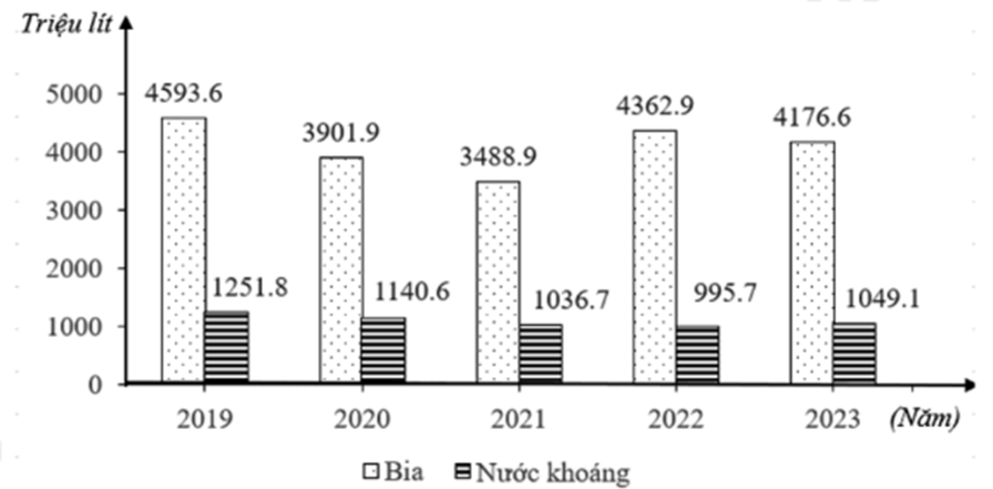 Đề thi thử Địa Lí Tốt nghiệp THPT 2025-2026 trường THPT Lê Hồng Phong (Đà Nẵng)