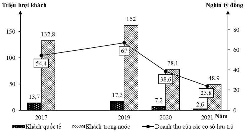 Đề thi thử Địa Lí Tốt nghiệp THPT 2025-2026 trường THPT Nghi Lộc 4 (Nghệ An)