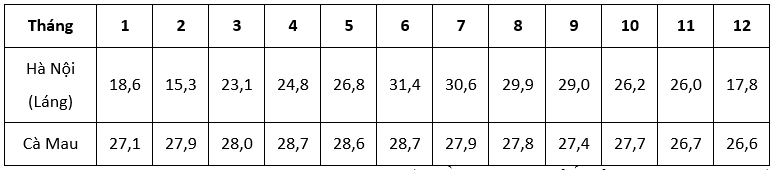 Đề thi thử Địa Lí Tốt nghiệp THPT 2025-2026 trường THPT Nghi Lộc 4 (Nghệ An)