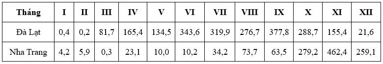 Đề thi thử Địa Lí Tốt nghiệp THPT 2025-2026 trường THPT Nghi Lộc 4 (Nghệ An)