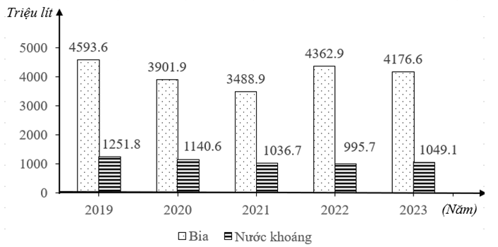 Đề thi thử Địa Lí Tốt nghiệp THPT 2025-2026 trường THPT Nguyễn Thái Bình (Đà Nẵng)