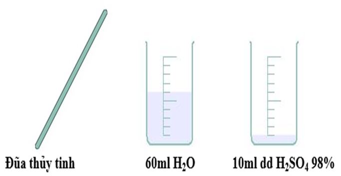 Đề thi thử Hóa Tốt nghiệp THPT 2025-2026 Liên trường THPT Đô Lương 3, Phan Đăng Lưu, Yên Thành 2, Tân Kỳ (Nghệ An)