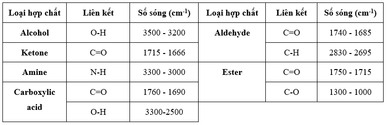 Đề thi thử Hóa Tốt nghiệp THPT 2025-2026 trường THPT Bạch Đằng (Hải Phòng)