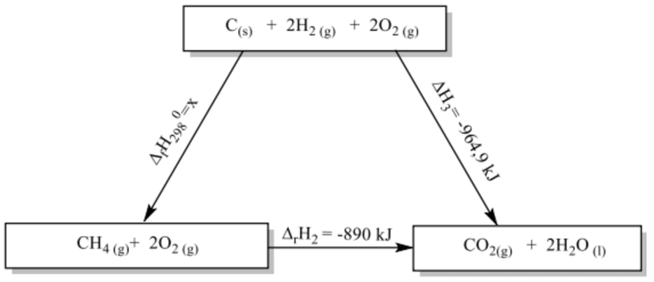 Đề thi thử Hóa Tốt nghiệp THPT 2025-2026 trường THPT Lê Quý Đôn (TP HCM)