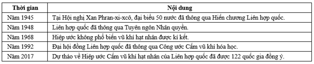Đề thi thử Lịch Sử Tốt nghiệp THPT 2025-2026 Liên trường THPT (Bắc Ninh)