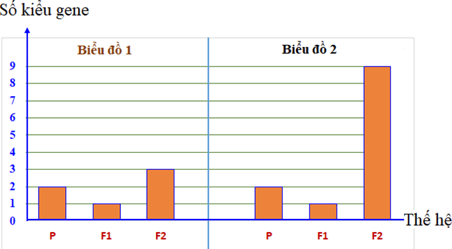 Đề thi thử Sinh Tốt nghiệp THPT 2025-2026 Cụm trường THPT TT1-QV1-LVT (Bắc Ninh)tieude