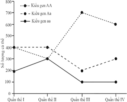 Đề thi thử Sinh Tốt nghiệp THPT 2025-2026 trường THPT Chuyên Hạ Long (Quảng Ninh)