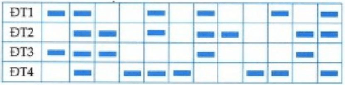 Đề thi thử Sinh Tốt nghiệp THPT 2025-2026 trường THPT Hàn Thuyên (Bắc Ninh)