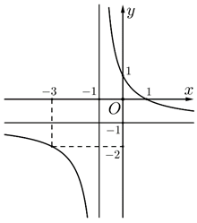 Đề thi thử Toán Tốt nghiệp THPT 2025-2026 Cụm Liên trường THPT (Hải Phòng)