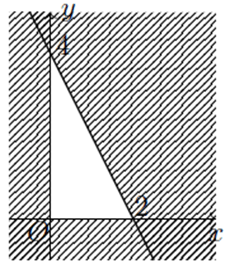 Đề thi thử Toán Tốt nghiệp THPT 2025-2026 Sở GD&ĐT Phú Thọ