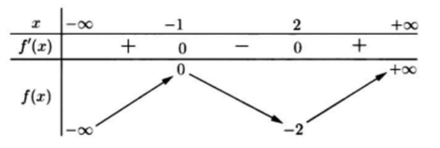 Đề thi thử Toán Tốt nghiệp THPT 2025-2026 trường THPT Chuyên KHTN Hà Nội