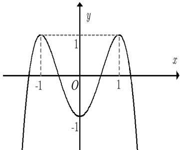 Đề thi thử Toán Tốt nghiệp THPT 2025-2026 trường THPT Chuyên Trần Phú (Hải Phòng)