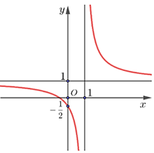 Đề thi thử Toán Tốt nghiệp THPT 2025-2026 trường THPT Lê Thánh Tông