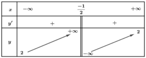 Đề thi thử Toán Tốt nghiệp 2025-2026 trường THPT Mường Lát (Thanh Hóa)