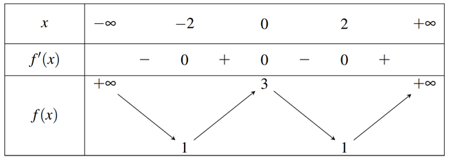 Đề thi thử Toán Tốt nghiệp THPT 2025-2026 trường THPT Nguyễn Khuyến (TP HCM)