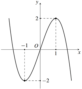 Đề thi thử Toán Tốt nghiệp THPT 2025-2026 trường THPT Nguyễn Viết Xuân