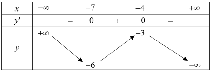 Đề thi thử Toán Tốt nghiệp THPT 2025-2026 trường THPT Nguyễn Viết Xuân