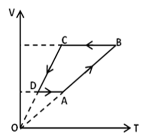 Đề thi thử Vật lí Tốt nghiệp THPT 2025-2026 Sở GD&ĐT Lạng Sơn