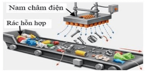 Đề thi thử Vật lí Tốt nghiệp THPT 2025-2026 Sở GD&ĐT Nghệ An
