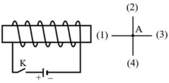 Đề thi thử Vật lí Tốt nghiệp THPT 2025-2026 Sở GD&ĐT Nghệ An