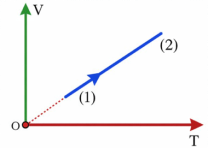 Đề thi thử Vật lí Tốt nghiệp 2025-2026 trường THPT Cẩm Phả (Quảng Ninh)