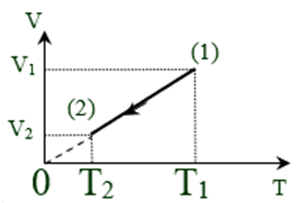 Đề thi thử Vật lí Tốt nghiệp THPT 2025-2026 trường THPT Yên Viên (Hà Nội)