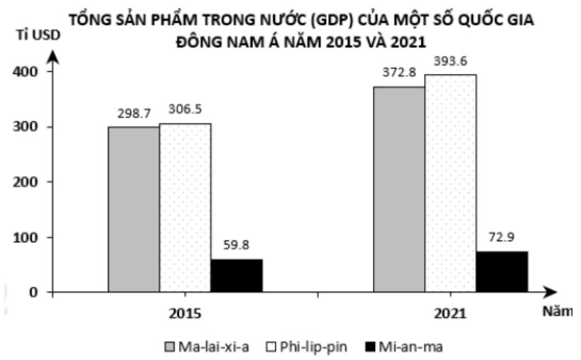 Đề thi thử tốt nghiệp 2024 Địa Lí (cả nước, có lời giải)