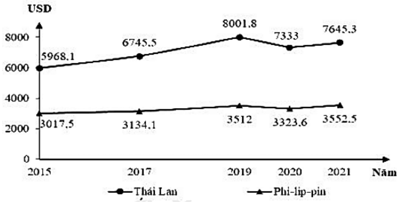 Đề thi thử tốt nghiệp 2024 Địa Lí (cả nước, có lời giải)