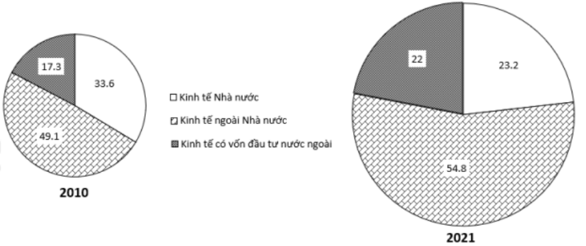 Đề thi thử tốt nghiệp 2024 Địa Lí (cả nước, có lời giải)