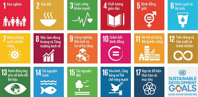 (Tổng ôn Lịch Sử) Liên hợp quốc