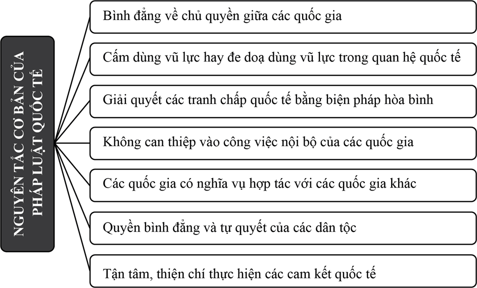 (Tổng ôn KTPL) Một số vấn đề chung về pháp luật quốc tế