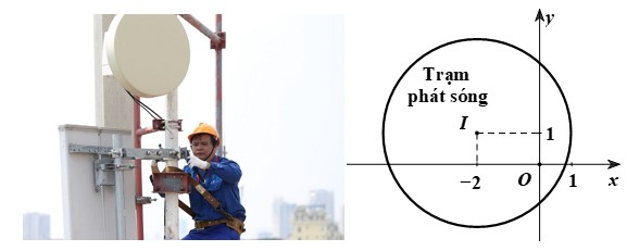 Bài toán thực tế lớp 10 Phương trình đường tròn