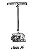 Bài toán thực tế lớp 10 Vectơ