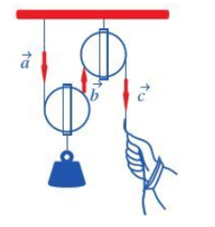 Bài toán thực tế lớp 10 Vectơ