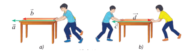 Bài toán thực tế lớp 10 Vectơ